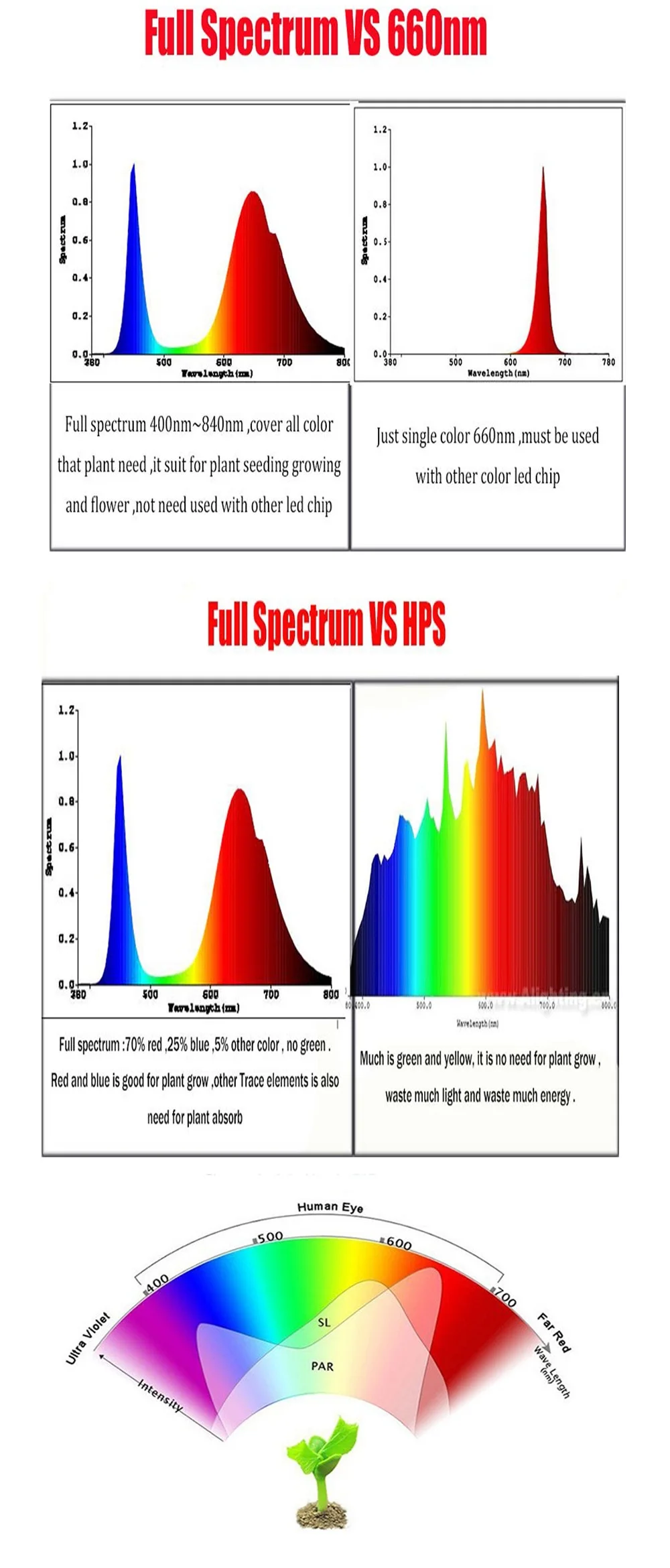 1 шт. светодиодный чип AC 220 V 20 w 30 w 50 w cob светодиодный grow light чип полный спектр 370nm-780nm для комнатных растений рост рассады и с цветочным узором