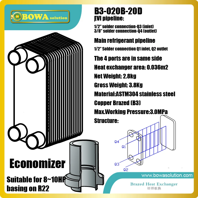 

Plate heat exchanger economizer is installed in 8~10HP air source heat pump EVI pipeline to enhance vapour injection to get more