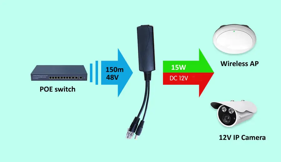 48v poe splitter DPS01A 7-2