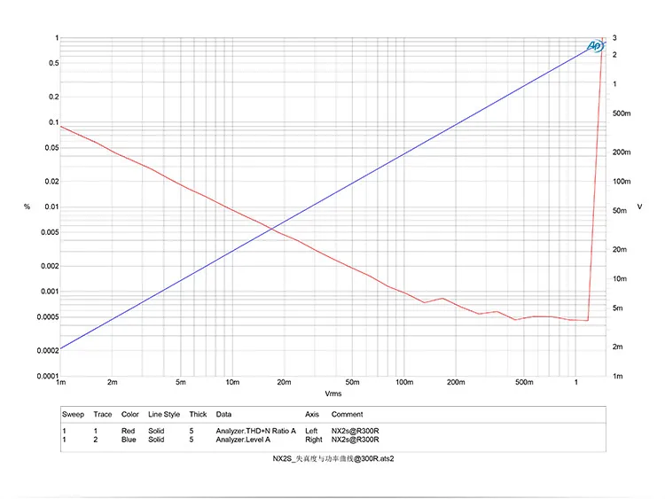 Topping NX2S ультра тонкий HIFI DAC портативный усилитель для наушников LMH6643+ OPA1652 9 мм ультра тонкий усилитель