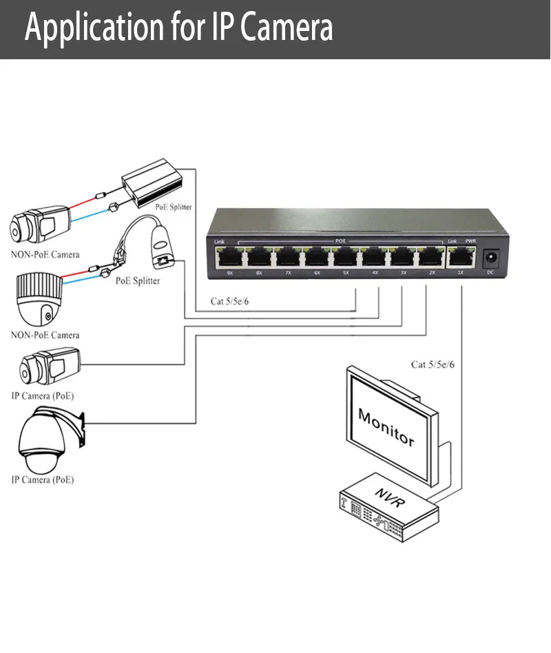 HY2 коммутатор poe switch, 8 портов сетевой концентратор-переключатель полный дуплекс и полудуплекс для ip-камера Ieee802.3af/на 48V2A адаптер питания переключатель