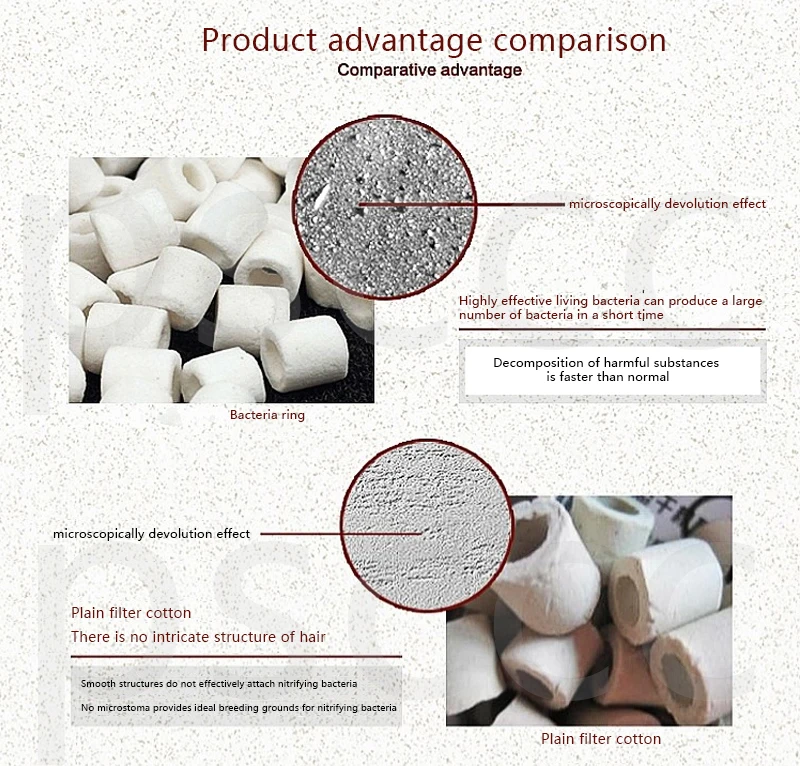 Керамика био пористый фильтр Медиа биологические Кольца аквариум пруд фильтр-аквариум нитрифицирующих бактерий материалы для велосипеда