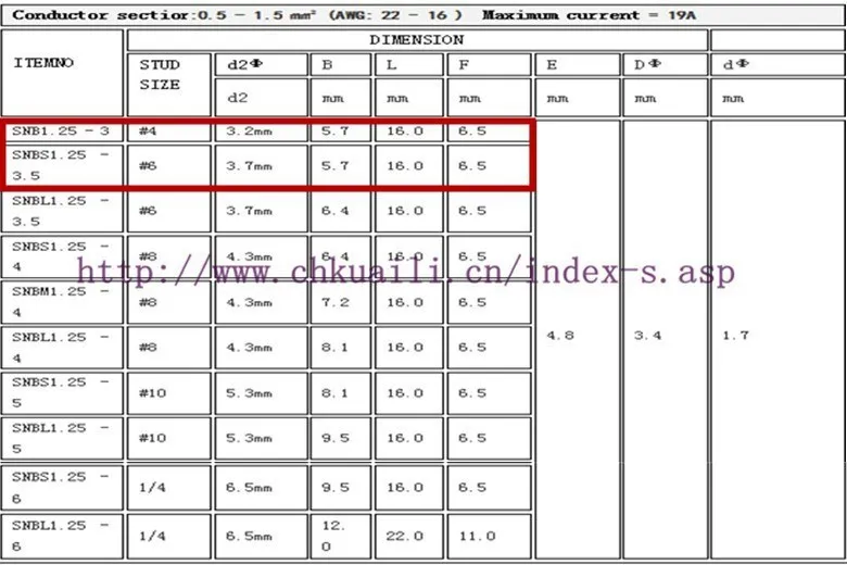 SNB1.25-3 SNB1.25-3.5