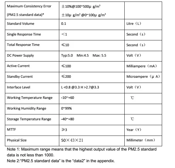 PMS3003  5