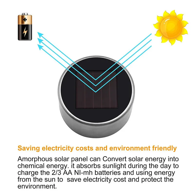 10 шт./лот Нержавеющая сталь для подсветки газона с питанием от солнечной панели солнечный свет для сада декоративный свет для открытого
