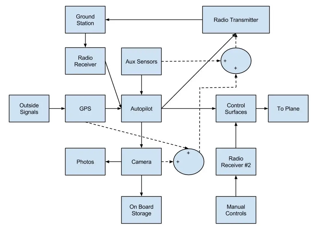 aeProduct.getSubject()