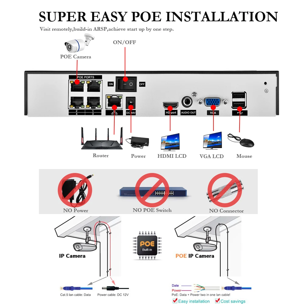 Gadinan 4CH 5MP POE NVR Kit Security Camera System 5.0MP IR Indoor Outdoor CCTV Dome POE IP Camera