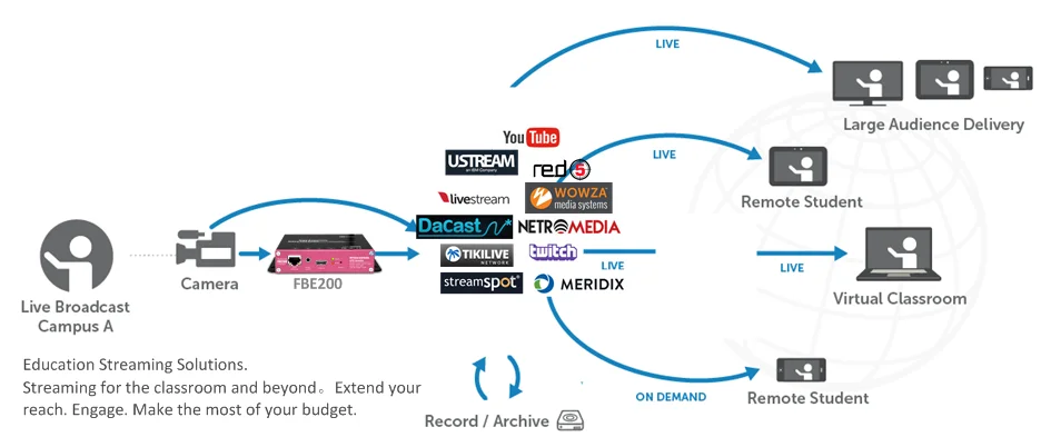 encoder iptv