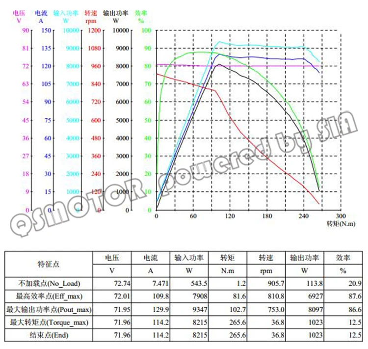 QS двигатель 7000 Вт 273 50H V2 бесщеточный DC безредукторный электрический автомобиль в Мотор Ступицы Колеса