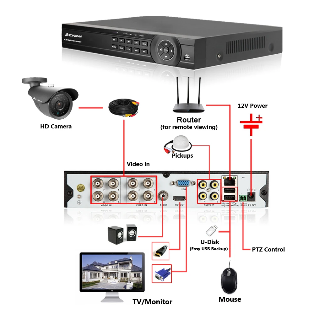 AHCVBIVN 8CH 1080 P CCTV DVR система видеонаблюдения 8CH комплект видеонаблюдения 8 шт. 1200TVL купольная камера безопасности ночного видения