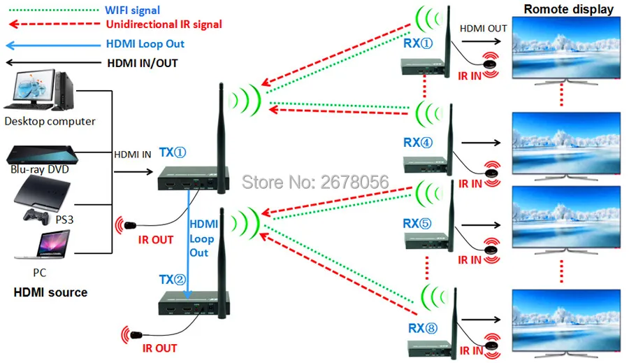 DT211W(2 to 8)