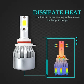 

Luminous Car Headlights 9006 Kit 8000LM Set High Low Beam Bulbs Lamps COB Waterproof Driving