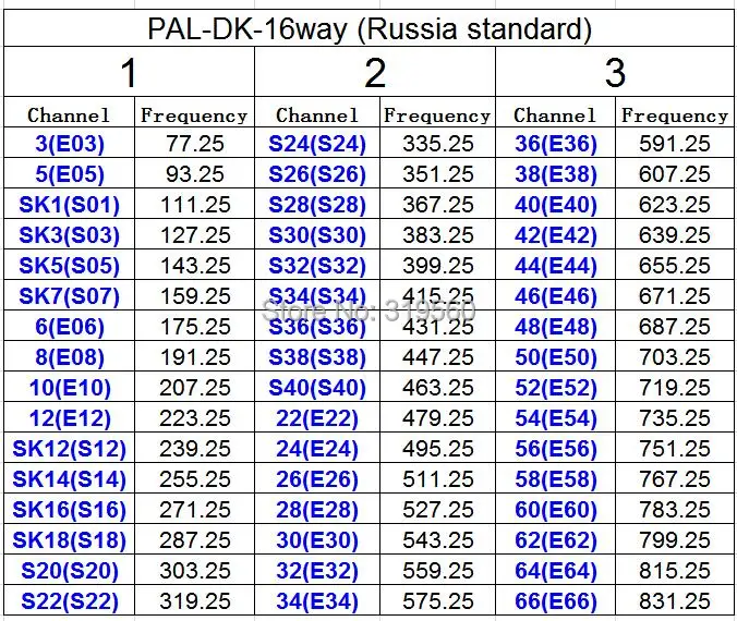 PAL-DK-16-russia