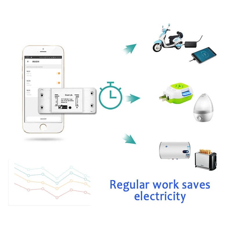 Universal Breaker Timer Smart Life /tuya APP Wireless Remote Control Works with Alexa Google Home DIY WiFi Smart Light Switch