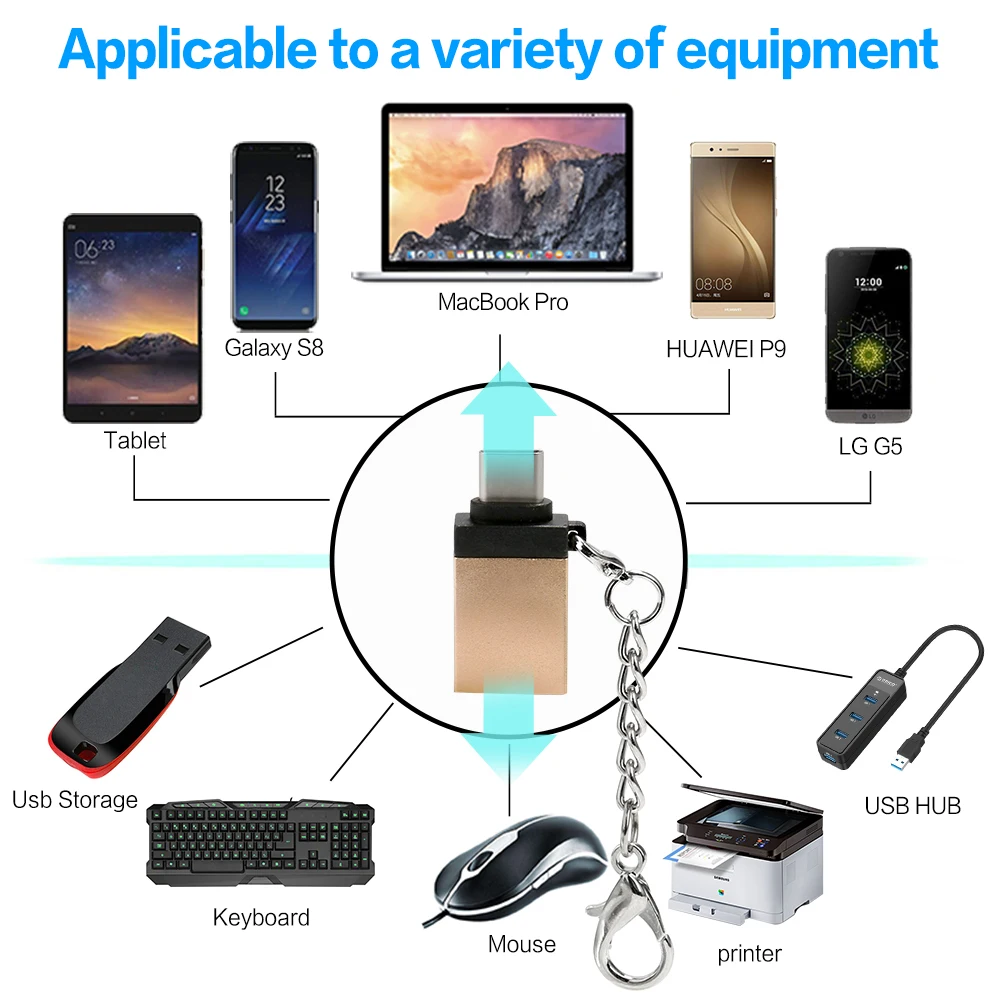 Tongdaytech 2 упаковки адаптер типа C внешний OTG конвертер с брелоком для Macbook Samsung Note