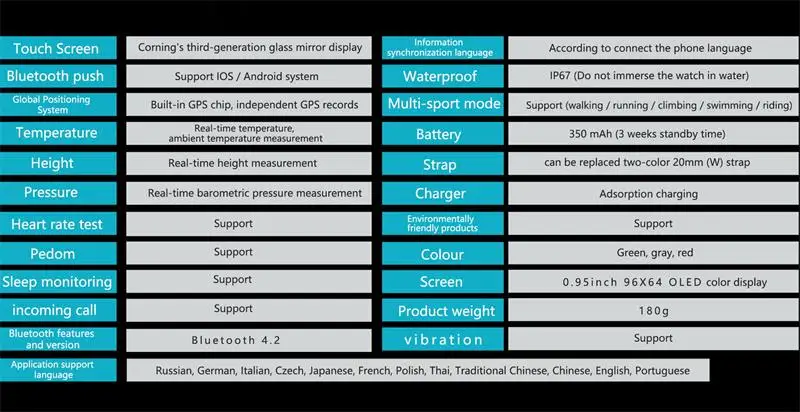 MOCRUX 2018 Passometer Smart watch F5 Heart Rate Monitor GPS Multi-Sport Mode OLED Altimeter Bluetooth Fitness Tracker IP67 smartwatch  (11)