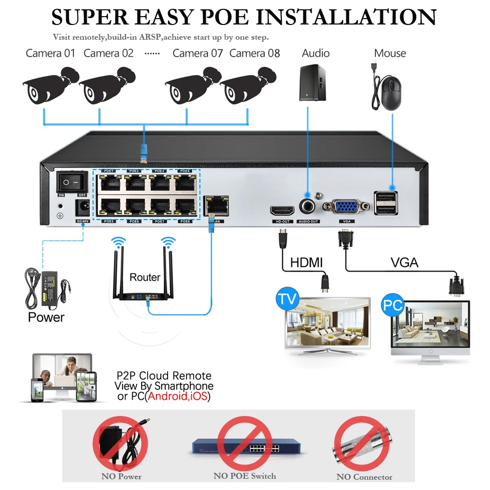 Система видеонаблюдения Gadinan 8 каналов 4 МП HDMI POE NVR|Система наблюдения| |