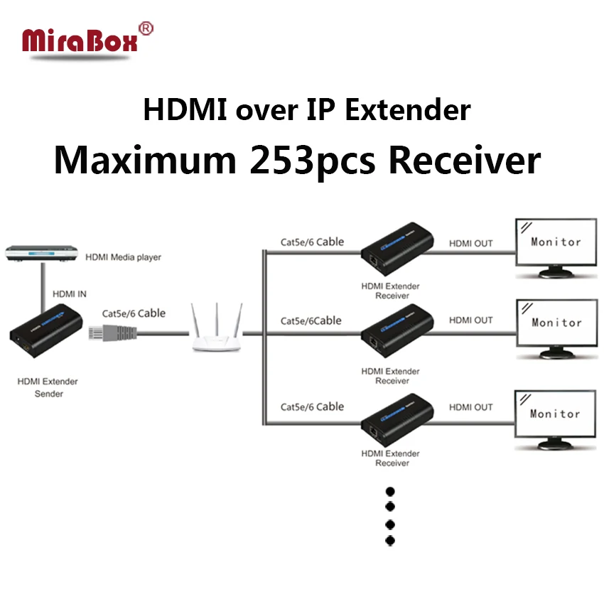 MiraBox 1x4 TCP IP HDMI удлинитель 120 м к UTP STP через Cat5/5e/Cat6 Сетевой Rj45 передатчик и приемник
