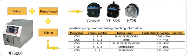 WT600F YZ15 головка большой поток воздуха промышленный лабораторный интеллигентая(ый) распределяя Перистальтический дозирующий насос для жидкости 0,06 до 1700 мл/мин