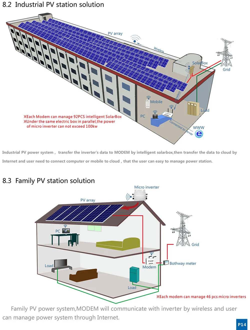 Продукт! WIFI-MODEM-433MHz контролирует PV систему питания путем сбора и записи рабочего состояния WVC инвертора