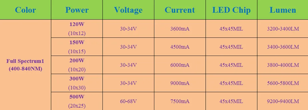 120-500W-12