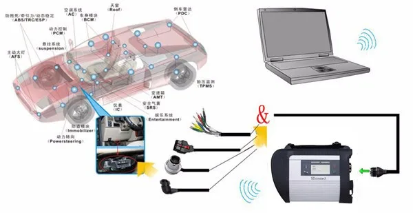 V2019.03 MB Star C4 SD подключения C4 HDD/SSD автомобиля диагностический Авто Профессиональная Программа программное средство основной блок для МБ