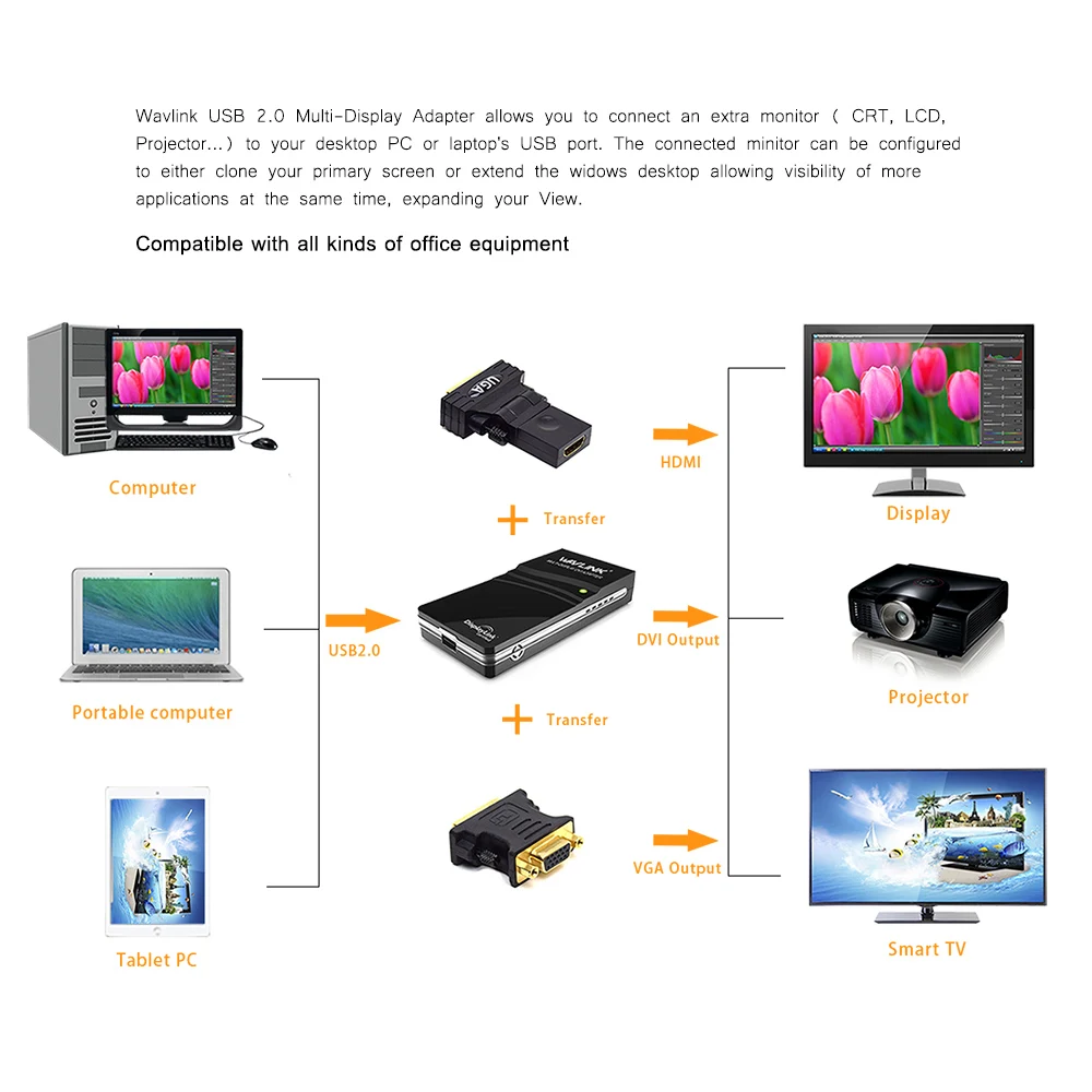 Wavlink USB 2.0 to VGA/DVI/HDMI-Compatible Video Graphic Adapter Multiple Monitors Display Extend/Mirror Mode Supports Windows