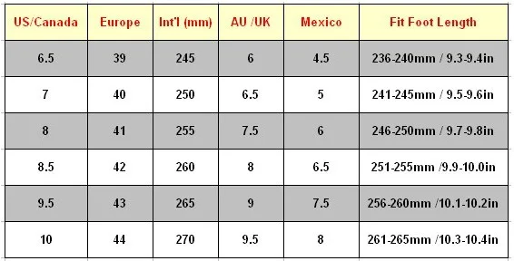 uk7 to us mens