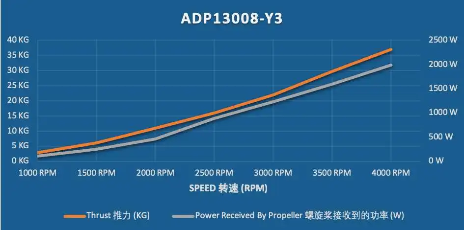 ADP13008-Y3