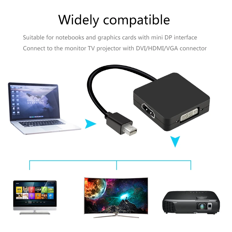 Высокое разрешение 3 в 1 мини дисплей порт HDMI/DVI/VGA дисплей порт кабель адаптер для ПК Apple MacBook проектор Samart tv