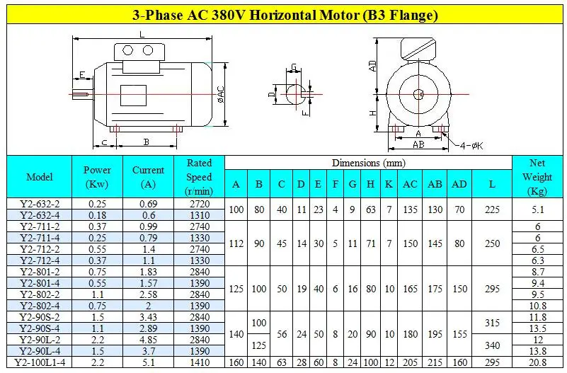 Cheap Motor AC