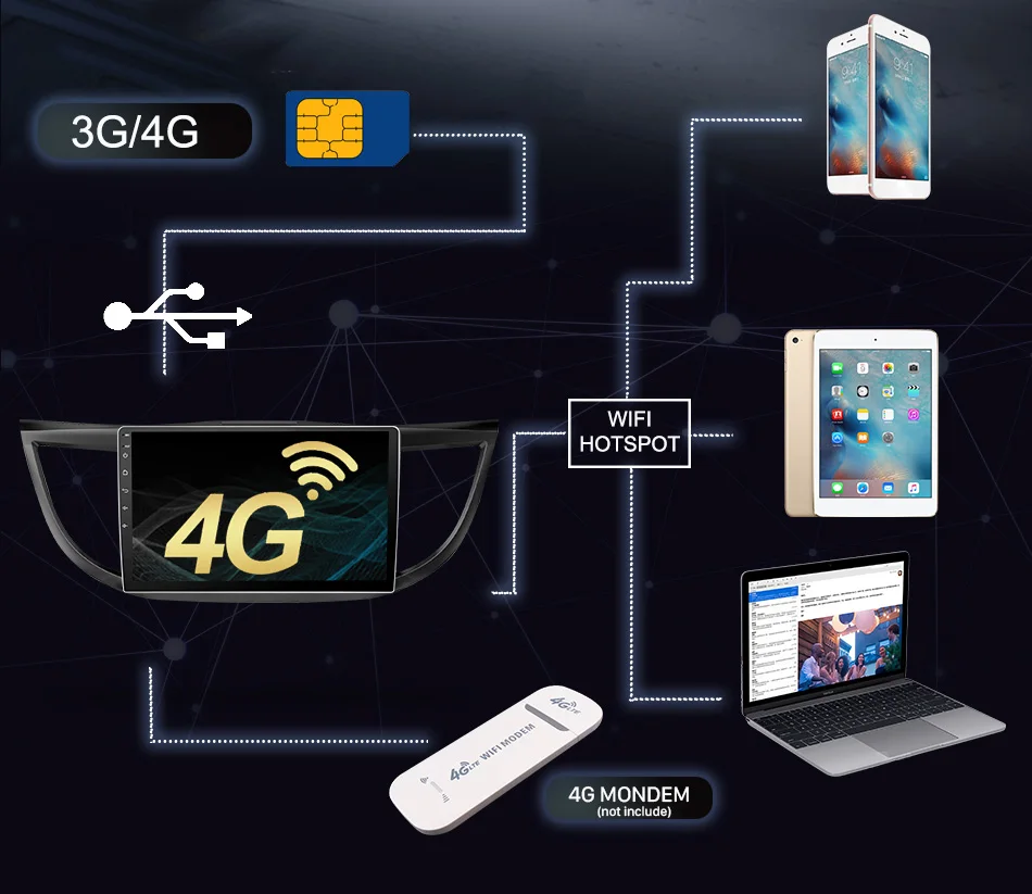 Best Eunavi 4G+32G Android 9.0 4G Car Radio Multimedia Audio Player Navigation GPS 2Din For Honda CRV 2012 2013 2014 2015 2016 PX6 7