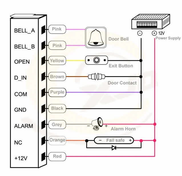 XJQ RFID сенсорная клавиатура система контроля доступа Комплект Дверной замок 125 кГц EM карта водонепроницаемый металлический чехол светящийся для входа в дверь