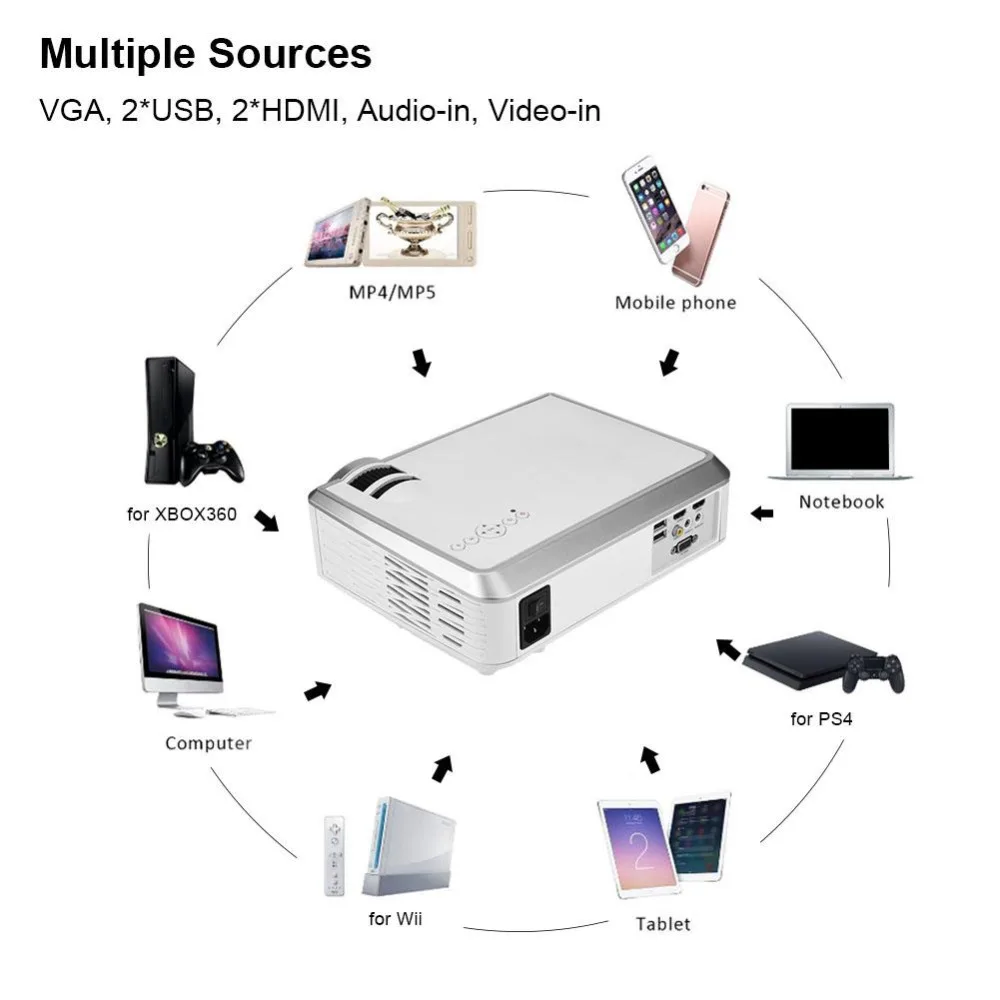 HiFi SRS аудио HD проектор 4:3/16:9 VGA, HDMI, USB аудио-видео Проектор для домашнего кинотеатра для АС Plug