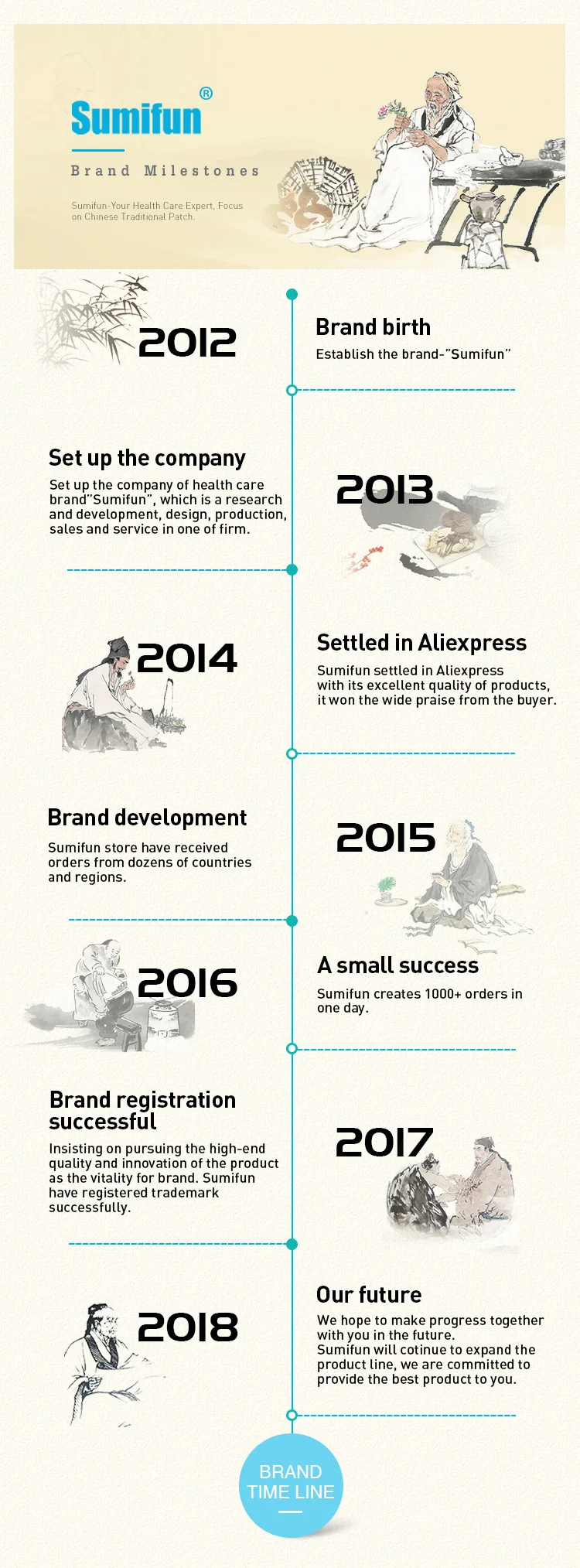 Sumifun 60Pcs Diabetic Patch Stabilizes Lower Blood Sugar Promote Blood Circulation Patch Natural Herbs Plaster Treatment-6