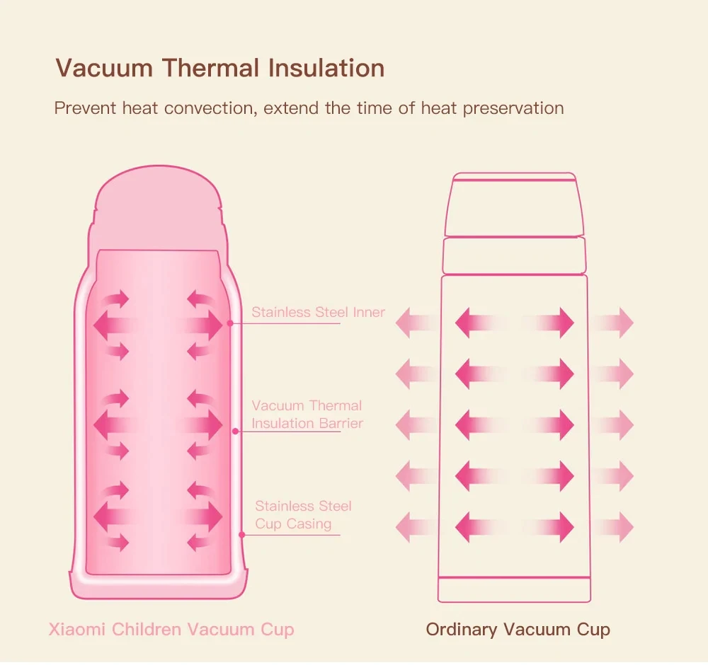 Сяо mi Цзя Vio mi милые дети мультфильм вакуумные чашки дети Термальность чашка 590 мл Портативный термос mi бутылка для воды