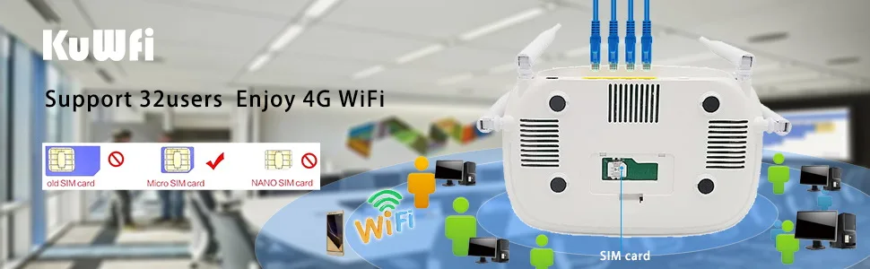300 Мбит разблокирован 4G LTE CPE беспроводной маршрутизатор Поддержка сим-карты 4 шт антенна с LAN Порты и разъёмы Поддержка до 32 пользователи WiFi