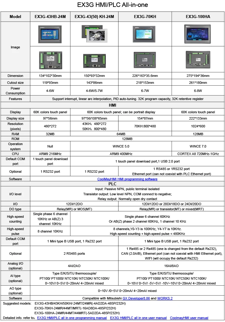 Coolmay EX3G-100HA-24MT-485P 10 дюймов цветной сенсорный экран plc контроллером со встроенным управлением 12di 12do протокол modbus