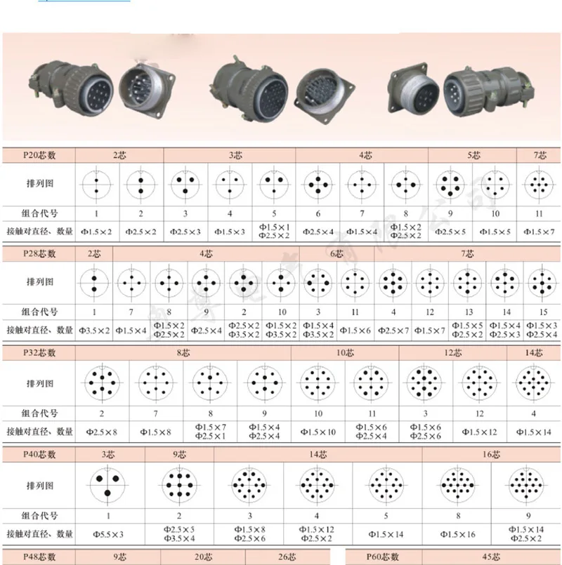 P32 разъем 4pin 8pin 10pin 12pin 14pin 19pin 32 м металлические круглые разъемы для промышленного оборудования