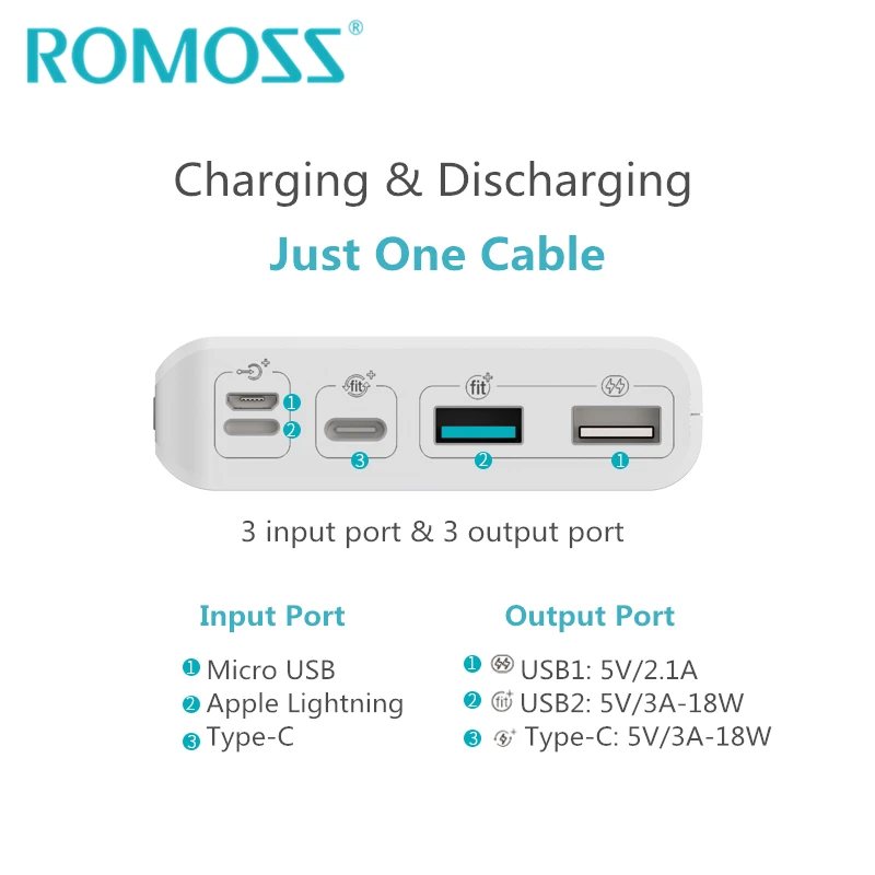 ROMOSS Sense6+ power Bank 20000 мАч 18 Вт QC3.0 Внешняя батарея резервного питания Поддержка Lightning type-c Быстрая зарядка для iPhone 8/X