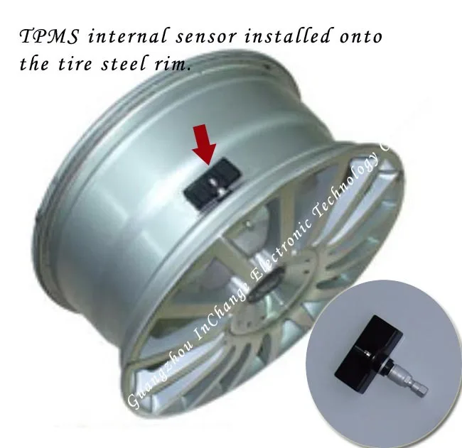Internal sensors. Internal sensors