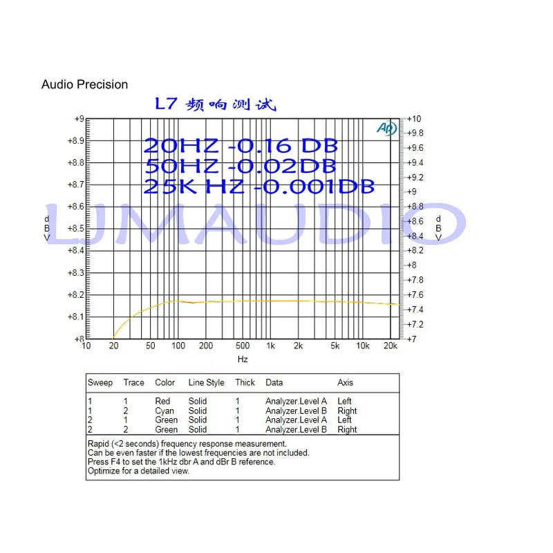 2 шт. L7 аудио HIFI усилитель мощности класса AB MOSFET IRFP240 IRFP9240 двухканальный 300 вт до 350WX2 Плата усилителя