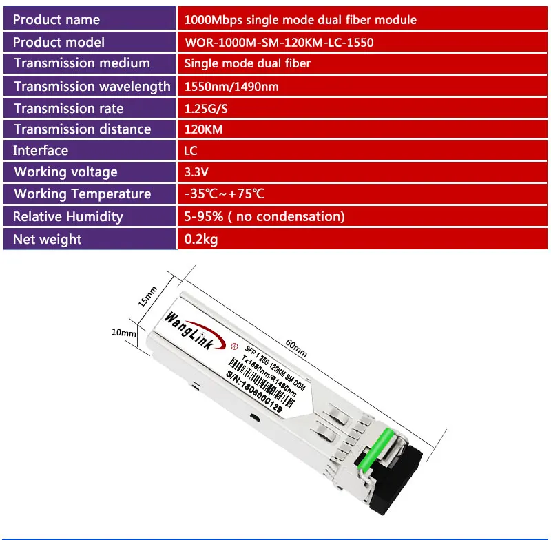 Wanglink 1,25 г SFP оптический модуль DFB 1490nm/1550nm 120 км Совместимость с cisco sfp LC приемопередатчик Оптический