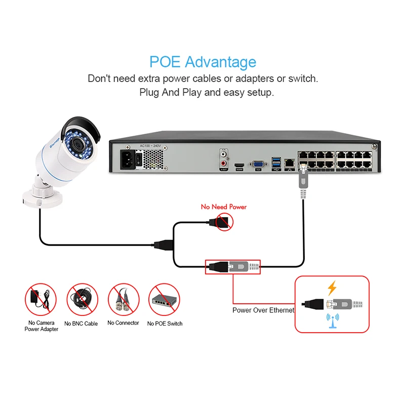 H.265 H.264 16CH 5MP 3MP 2MP 8CH 4K 48V POE NVR P2P ONVIF 1080P сетевой видеорегистратор для ip-камеры видеонаблюдения CCTV системы