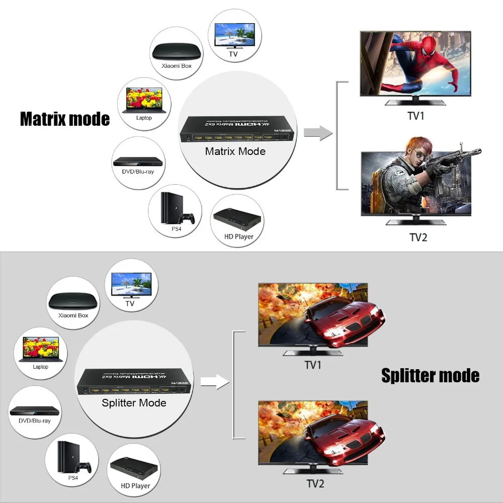 SGEYR HDMI Matrix 4x2 6x2 Switch Splitter 4 in/6 in 2 out with SPDIF+ 3.5MM audio Extractor 4Kx2K/30HZ with Remote control SGEYR HDMI Matrix 4x2 6x2 Switch Splitter 4 in/6 in 2 out with SPDIF+ 3.5MM audio Extractor 4Kx2K/30HZ with Remote control