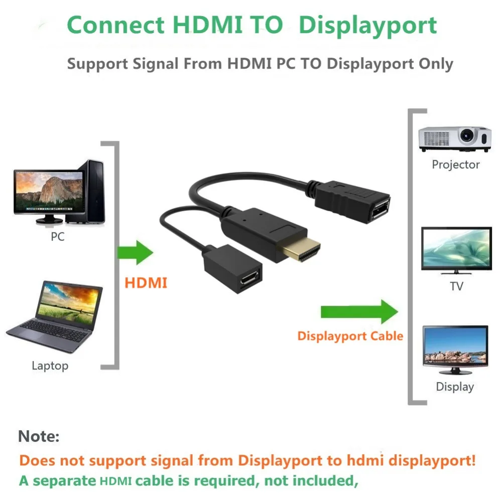 Hdmi displayport адаптер hdmi к displayport кабель с USB 2,0 питания hdmi мужчин и женщин dp конвертер для монитора dell hdtv