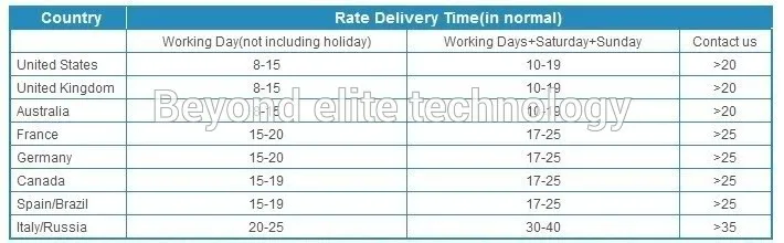 shipping-time
