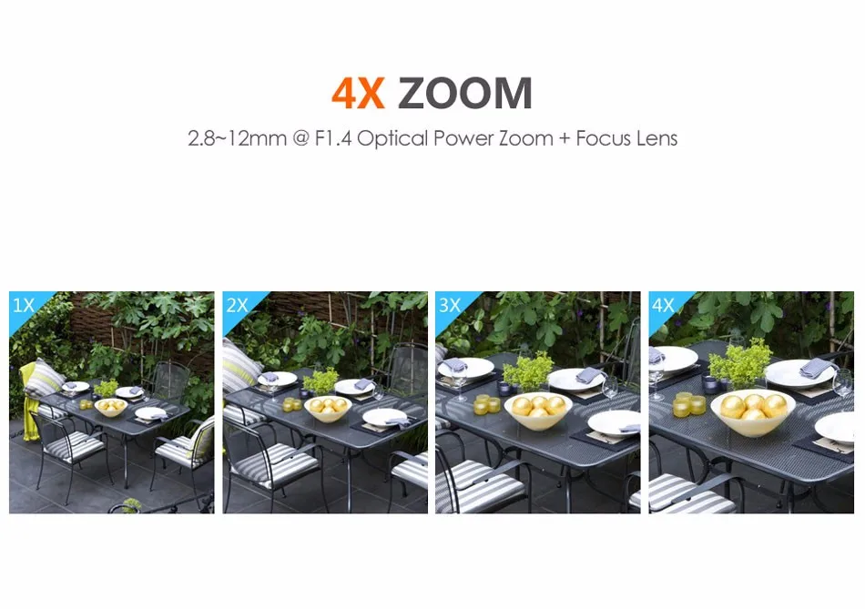 7-4X Zoom