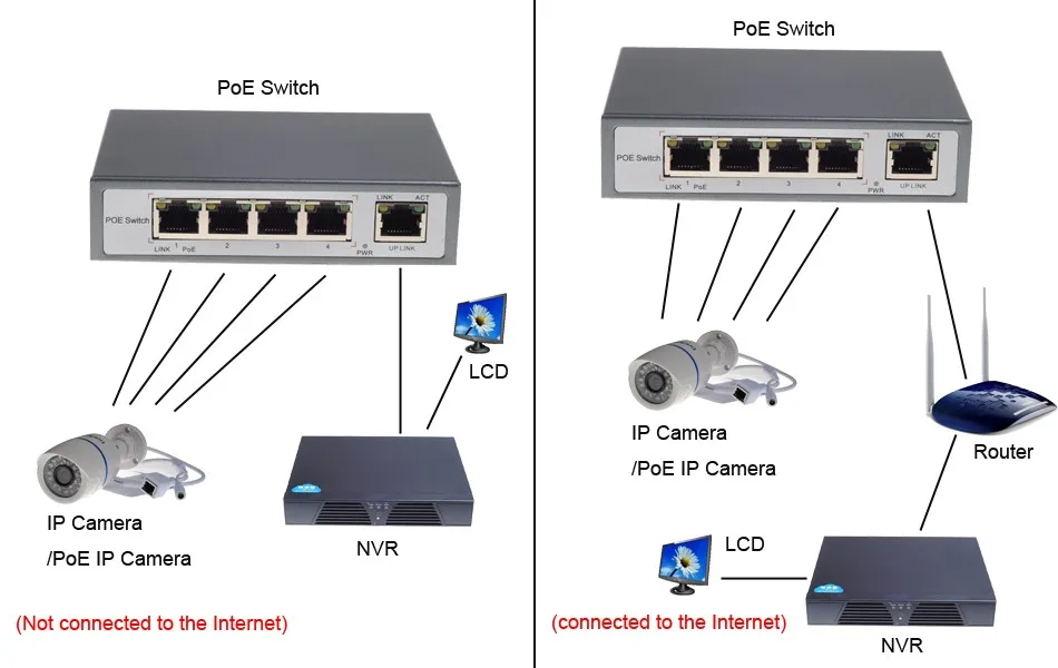 Techage 4CH 8CH 48V Сетевой переключатель POE с 10/100 Мбит/с IEEE 802,3 af/по E