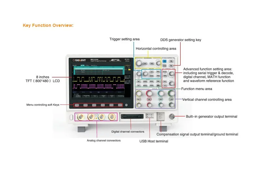 SDS2000-Information